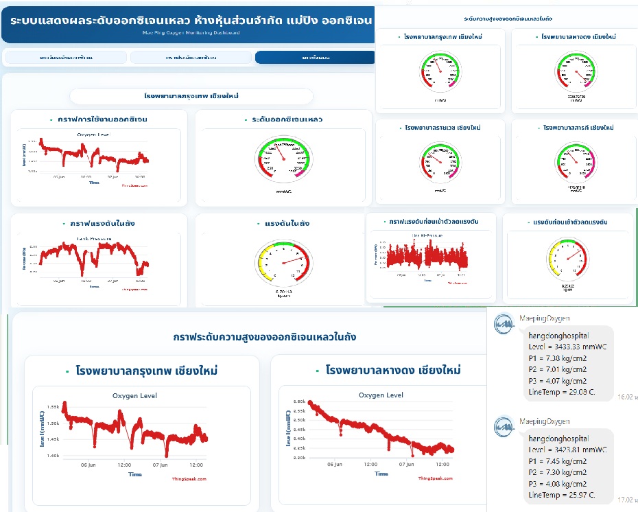 Dashboard Monitoring